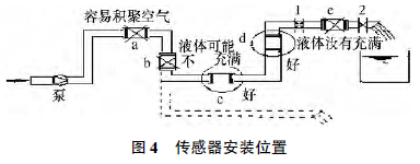 污水流量計(jì)常見(jiàn)故障分析及故障排除